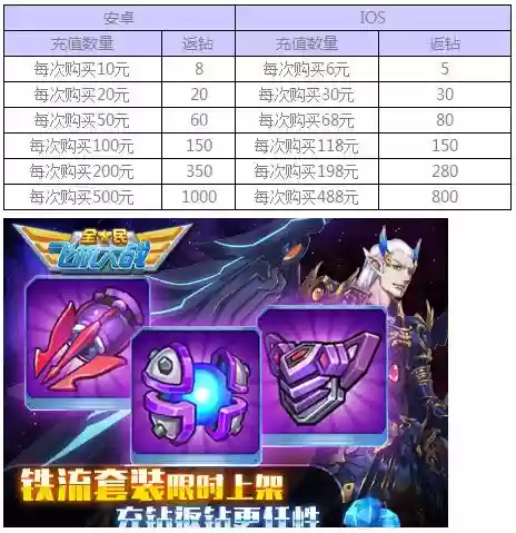 全民飞机大战第一次推出的套装装备6插图1