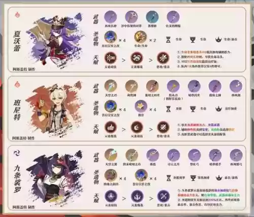 雷诺怎么搭配阵容_1插图