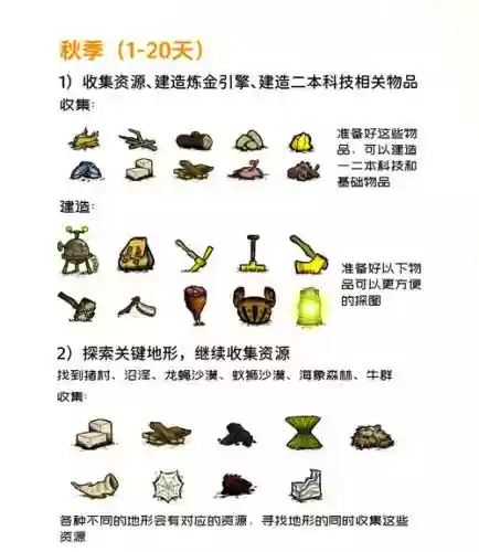 饥荒20天攻略插图