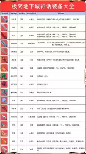 1-30级技能加两级的武器有哪些插图1