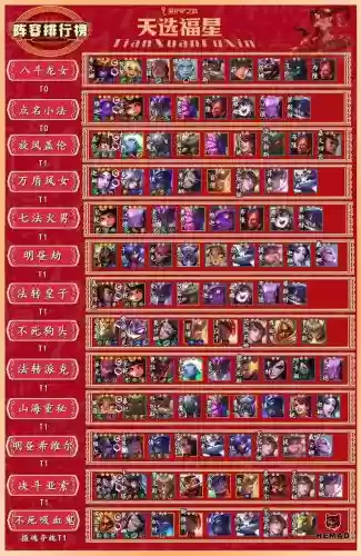 福星吹风阵容插图
