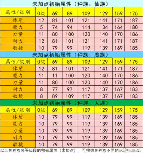 梦幻西游如何人物洗点插图