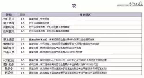 大话西游2攻击技能插图1