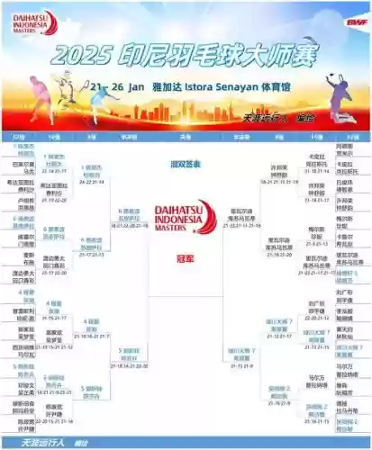 印尼羽球阵容_1插图1