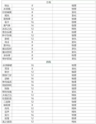 技能机名称_1插图