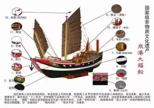 航海装备的种类插图1