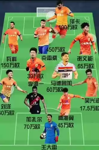 中超2017外援阵容搭配插图