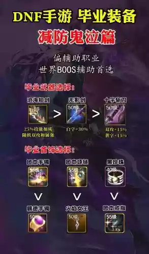 dnf减属性抗性的装备插图