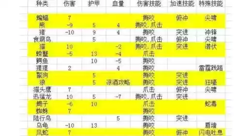 猎人宠物技能图标插图1