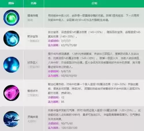 lol里技能加成有几种插图