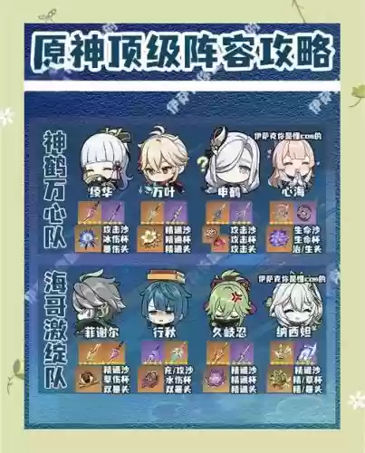 角色培养阵容搭配插图1