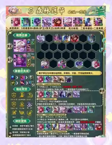神龙宝藏阵容搭配插图1