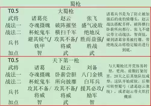 张飞赵云阵容搭配插图1