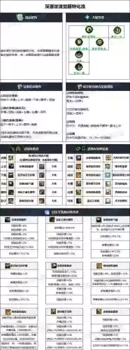 女柔道90版本速成装备插图1