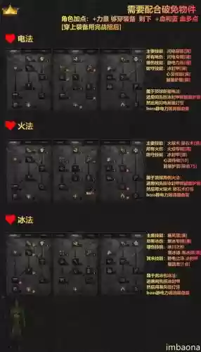 暗黑法师技能怎么加点插图