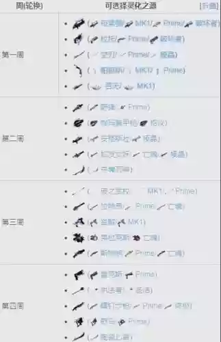 质量效应4武器轮怎么换武器_1插图1