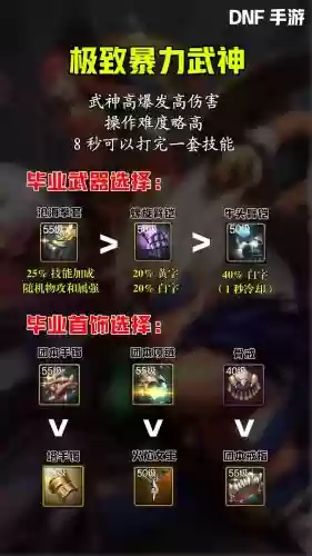 dnf极武神穿什么传说装备插图1