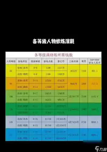 梦幻西游手养孩子要多少钱插图1