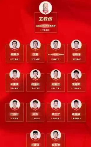 CBA阵容调整插图
