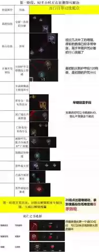 死灵技能放不了插图