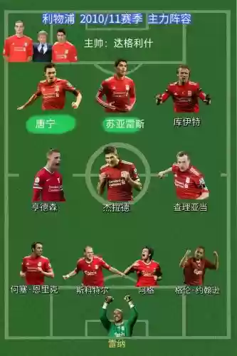 利物浦反击阵容插图