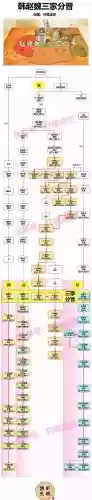 王朝阵容组建插图