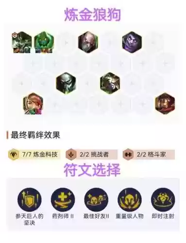 狼狗阵容搭配插图