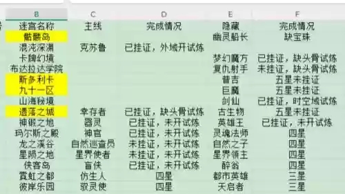 不可思议迷宫勇者试炼攻略_1插图1