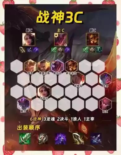 战神小小阵容插图