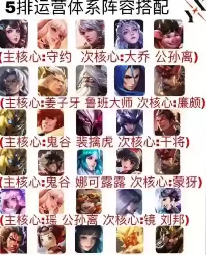 王者阵容思维插图1