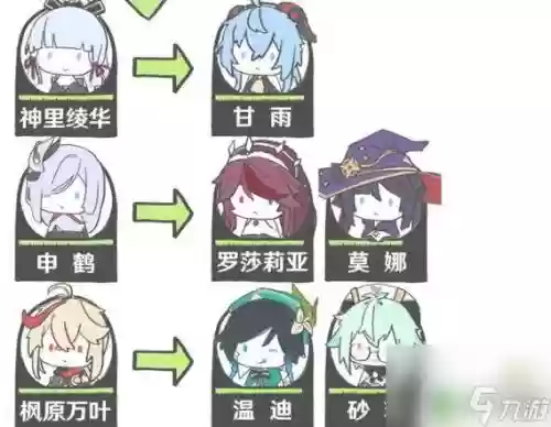 心海怎样搭配阵容插图1