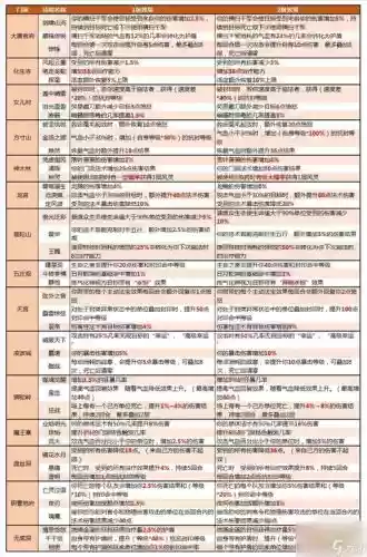 梦幻西游5开杀神器属性插图1
