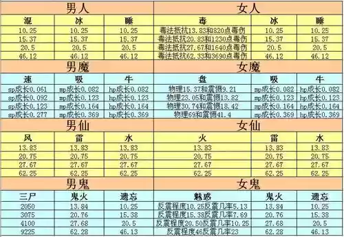 大话西游男人修正攻略插图1