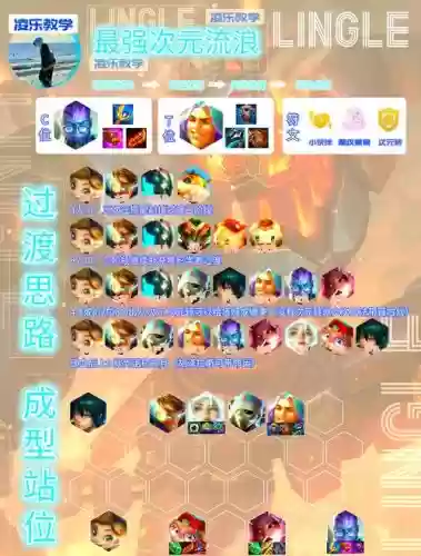 云顶流浪阵容搭配插图