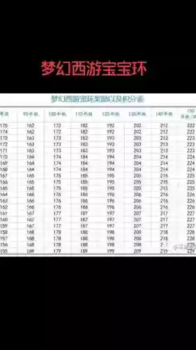 梦幻西游宝宝环跳环有时间要求吗插图1