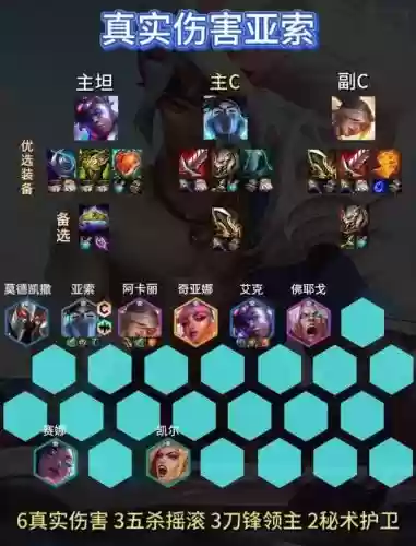 sol登顶阵容插图