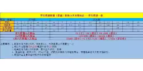 梦幻五开牧场养好攻略插图1