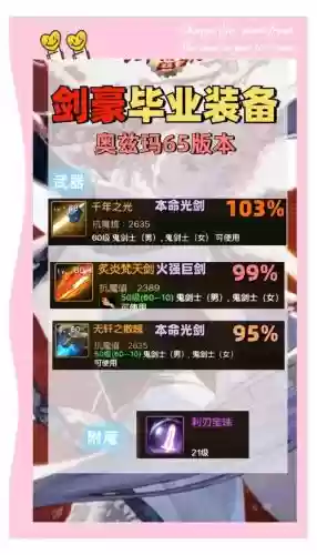 疾风之刃65级过度装备插图