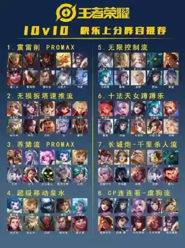多巴胺王者阵容插图1