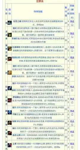 wow稀有技能宝宝_1插图