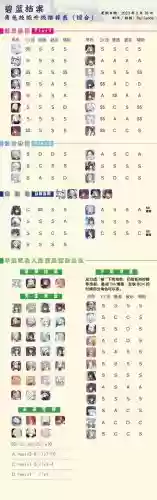 碧蓝航线贞德阵容搭配图插图