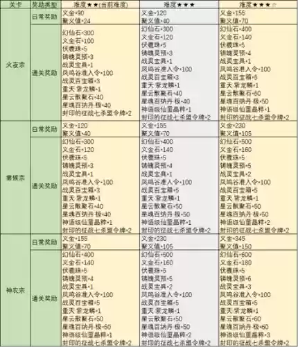 完美国际手游上古装备选择插图1