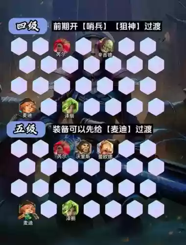 凯特林阵容搭配插图