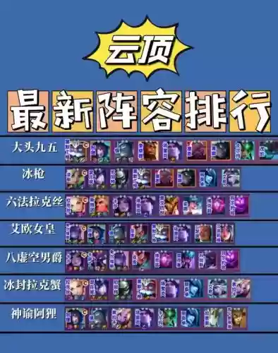 云顶阵容排名插图1