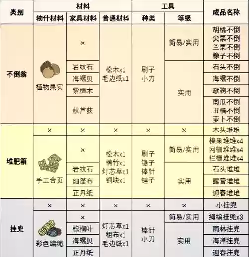 旅行青蛙游戏全称号攻略_1插图1