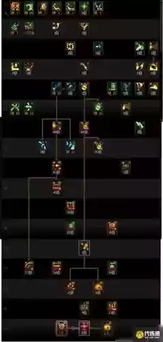 新手DNF弹药觉醒技能插图 新手DNF弹药觉醒技能插图