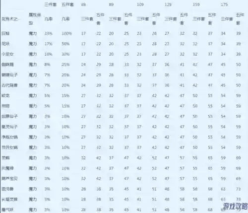 梦幻西游套装效果计算插图1