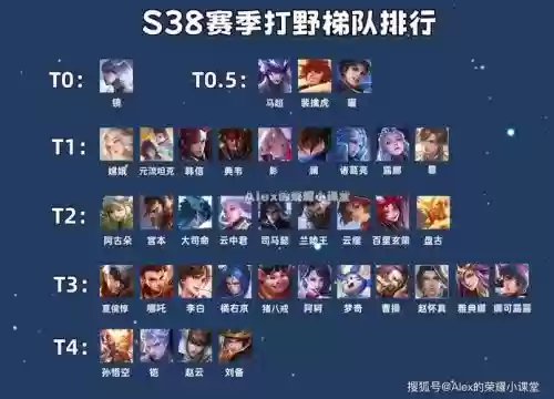 爬梯最强阵容插图1