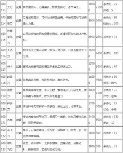 侠客风云传前传装备插图1