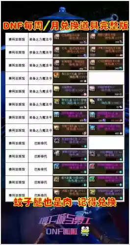 地下城与勇士转武器多少钱插图1